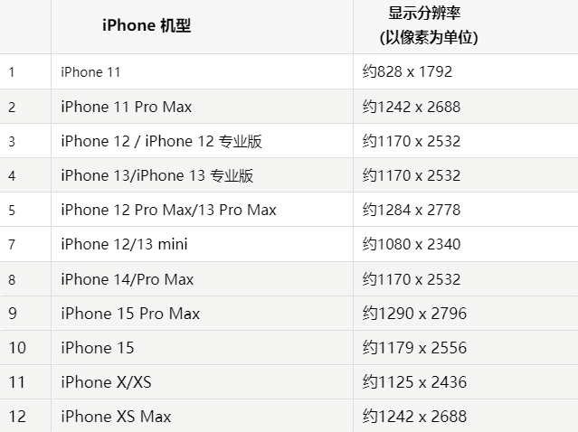 苹化德果维修分享iPhone主屏幕壁纸显得模糊怎么办