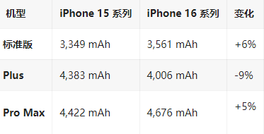 化德苹果16维修分享iPhone16/Pro系列机模再曝光