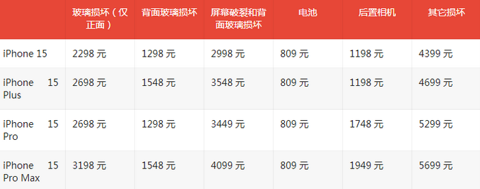 化德苹果15维修站中心分享修iPhone15划算吗