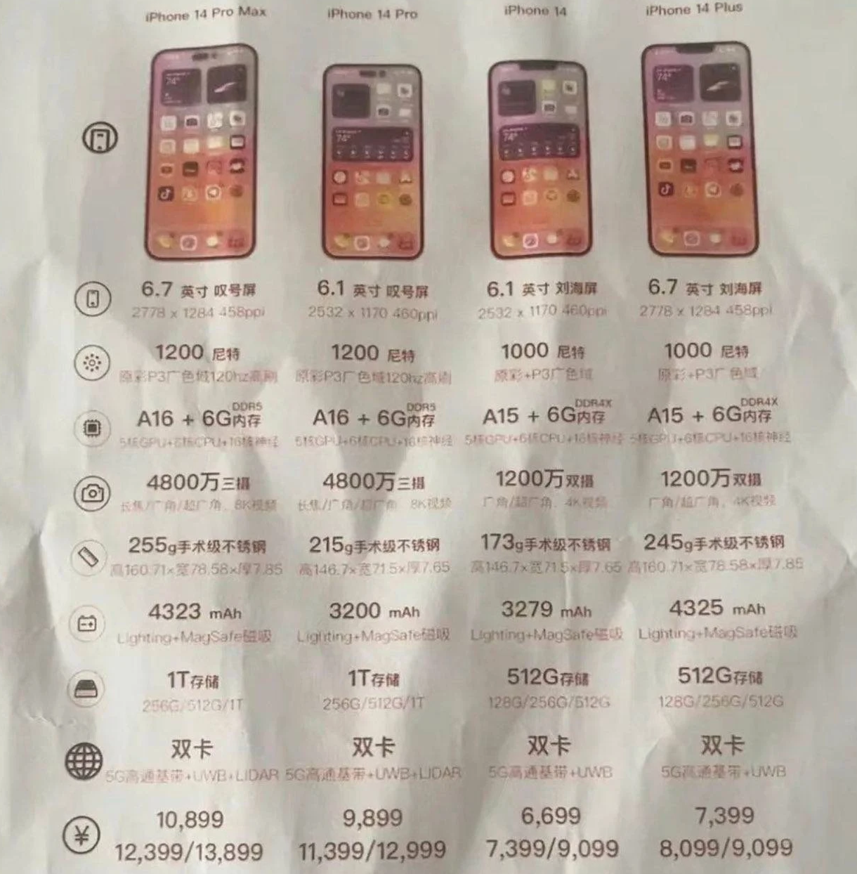 化德苹果14维修分享苹果 iPhone 14 预售价现身 