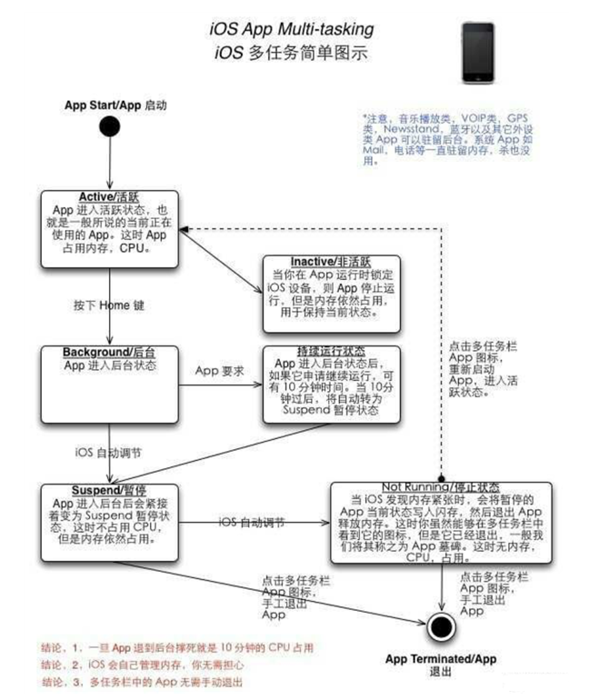 化德苹果手机维修分享iPhone 为什么不加大内存 