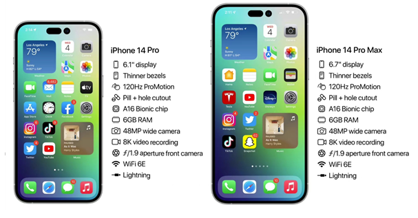 化德苹果14维修分享iPhone 14具体参数汇总 