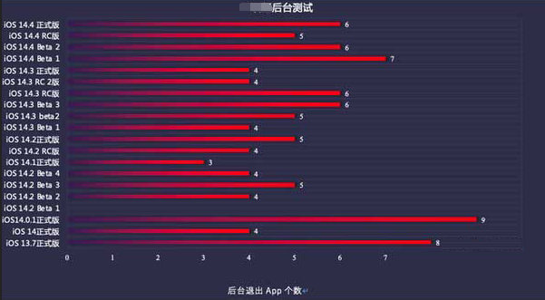 化德苹果手机维修分享iOS14.5beta1续航怎么样 