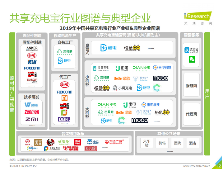 化德苹果手机维修分享iPhone 12 如何安全使用共享充电宝 