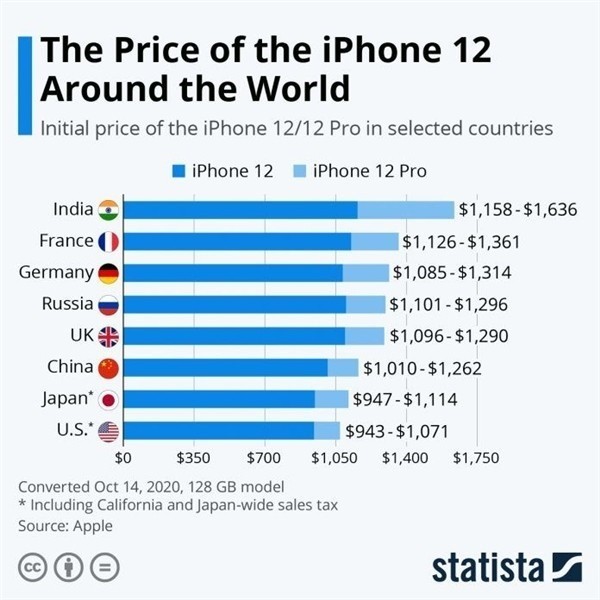 化德苹果手机维修分享哪个购买iPhone 12/12 Pro更便宜 