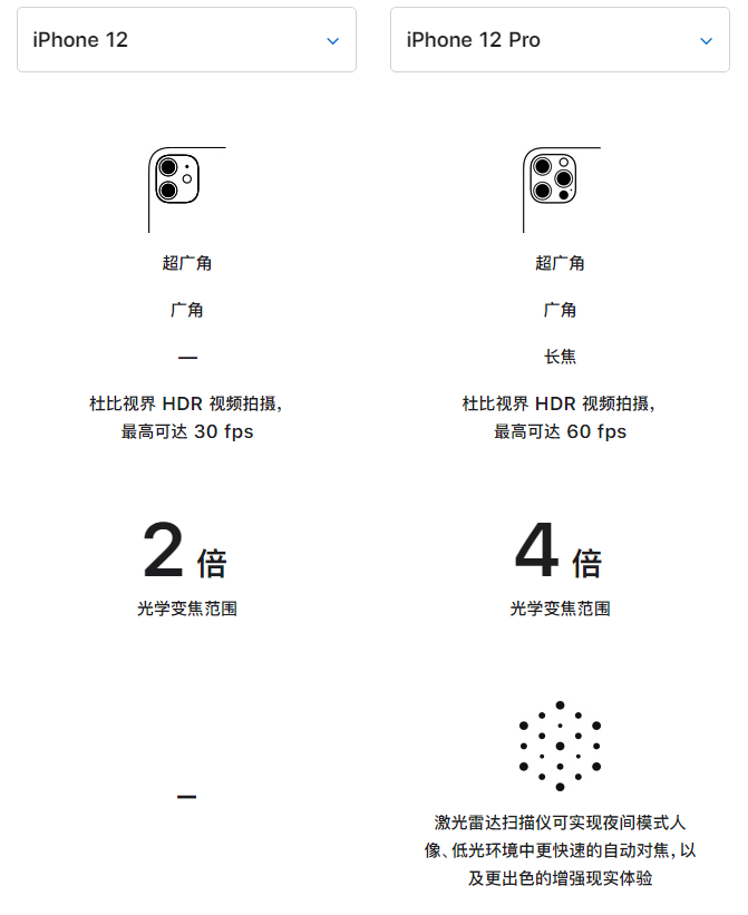 化德苹果手机维修分享苹果 iPhone 12 与 iPhone 12 Pro 选哪款 